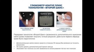 ГЛЮКОМЕТР КОНТУР ПЛЮС