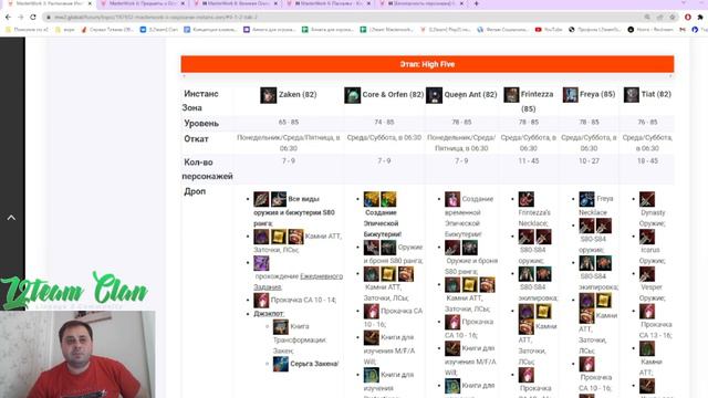 [L2team]Аудиокнига Концепт МВ2 ч1 Рейты,Этапы,Эпики,Инсты,Эквип,ЛС,Олимп,Пасхалки и защита аккаунта смотреть онлайн