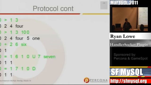 NoSQL in MySQL: HandlerSocket plugin demystified смотреть онлайн