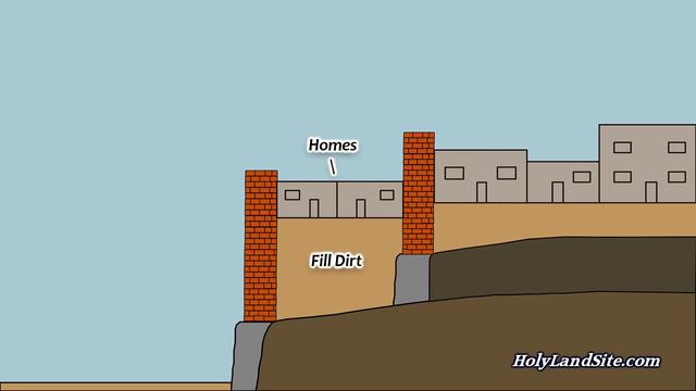 Ancient Jericho Discoveries, Proof Bible is True, Tell Es Sultan, Joshua, Jericho Walls Fall Down смотреть онлайн
