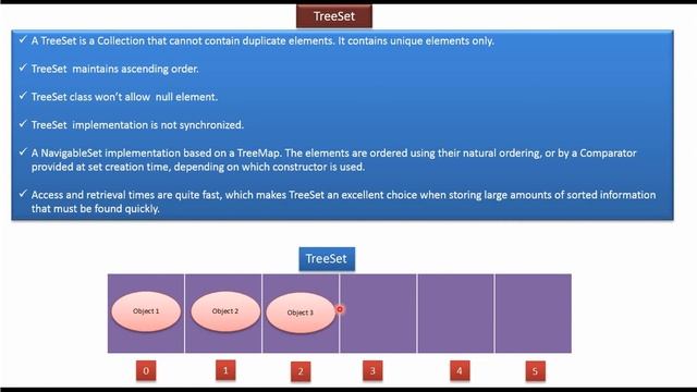 What is TreeSet? | TreeSet Introduction | Java Collection Framework смотреть онлайн