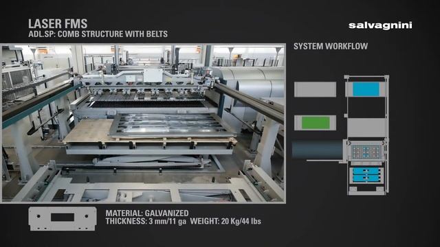 SALVAGNINI L3. Работа установки в гибкой производственной системе FMS. смотреть онлайн