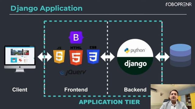 What is Full Stack Web Development? смотреть онлайн