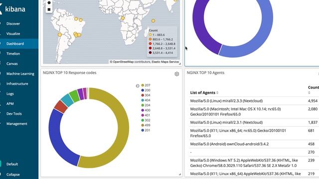 Creating dashboard from visualizations in Kibana смотреть онлайн