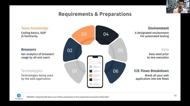 #TAS2020 / Integrating E2E tests in your CI flow using Cypress.io - from preparation to execution смотреть онлайн