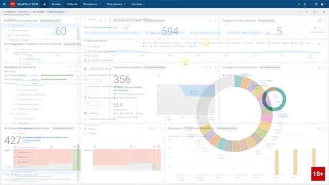 MaxPatrol SIEM 6.1: новое в дашбордах смотреть онлайн