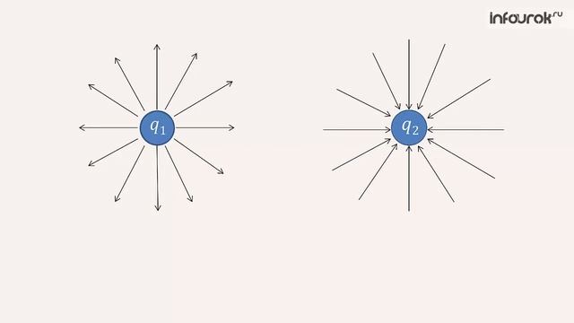 Что такое электромагнитная волна | Физика 11 класс #19 | Инфоурок смотреть онлайн