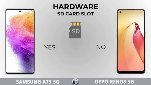 SAMSUNG A73 5G vs OPPO RENO8 5G || Full Specs Comparison смотреть онлайн