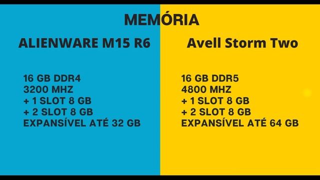 ALIENWARE M15 R6 vs Avell Storm Two RTX 3070ti смотреть онлайн