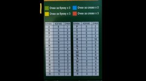 Словодел. Настольная игра от десятого королевства.