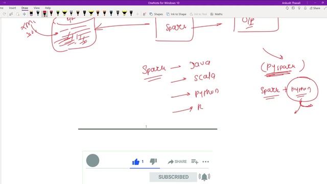 What is Pyspark? смотреть онлайн