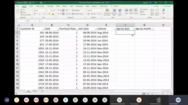 Cohort Analysis using Excel смотреть онлайн