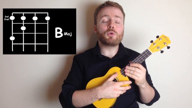 Steven Universe Theme - Ukulele Tutorial смотреть онлайн