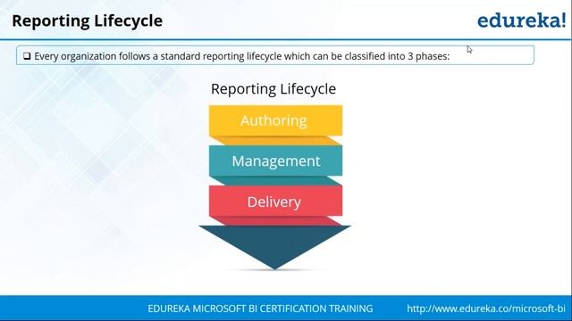 SSRS Tutorial | SQL SERVER REPORTING SERVICES ( SSRS ) | MSBI Training Videos | Edureka смотреть онлайн