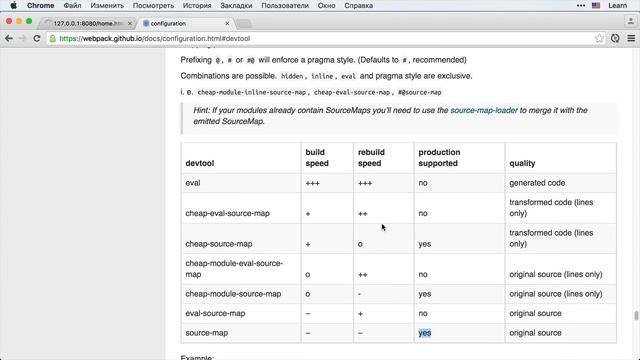 Webpack 2.4 Простая сборка - Source Maps