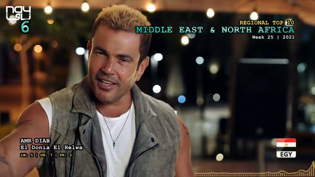 Middle East & North Africa Top 10 (Week 25 / 2021)