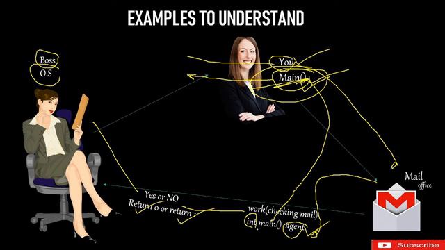 C++ Programming || #3 What is the Difference between int main and void main and return 0 смотреть онлайн