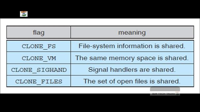 Operating Systems|Tutorial-15|Multi-Threading OS Examples|CPU Scheduling-Basic Concepts|Dr. Baragad смотреть онлайн