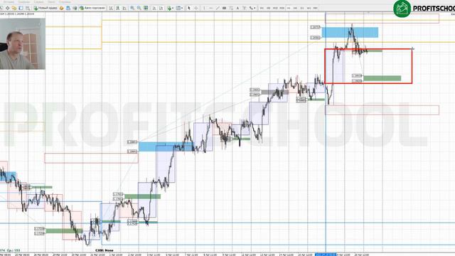 Прогноз форекс 21.04.2021 #форекс #трейдинг #прогноз #бизнес смотреть онлайн