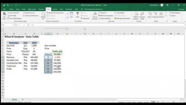 What-If Analysis Data Table in Excel