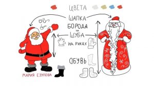 Чем отличается Дед Мороз от Санта Клауса?