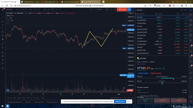 Прогноз цены BTC рядами Фурье ч.2 смотреть онлайн