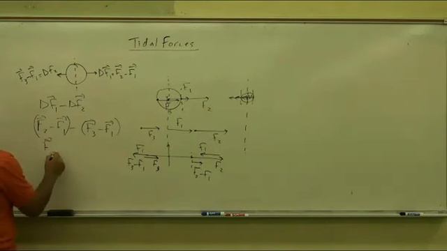Tidal Forces 1.avi смотреть онлайн