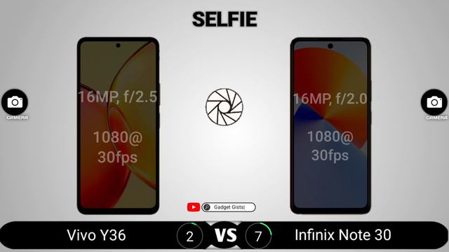 Vivo Y36 Vs Infinix Note 30