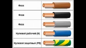 Цветовая маркировка проводов