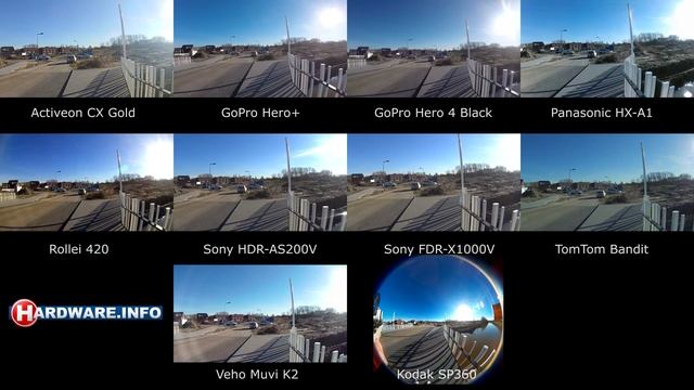 GoPro Hero 4 Black vs Hero + vs Sony AS200V vs FDR-X1000V vs TomTom Bandit vs Panasonic HX-A1 смотреть онлайн