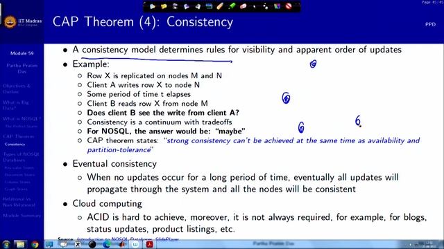 Non-Relational DBMS: NOSQL смотреть онлайн