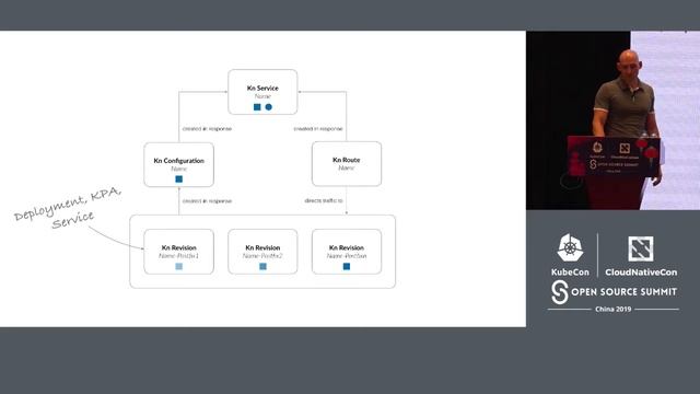 Inside Knative Serving - Dominik Tornow, SAP & Andrew Chen, Google смотреть онлайн