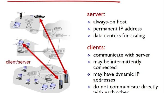 Networking: Unit 2 - Application Layer - Lesson 1 смотреть онлайн