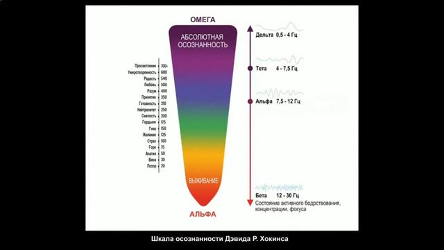 я Альфа и Омега доступным языком о самом важном смотреть онлайн