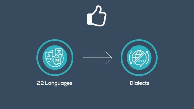 Memrise Review - Language Learning Apps смотреть онлайн
