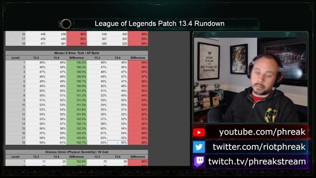 Patch 13.4 Rundown by Game Designer Phreak смотреть онлайн