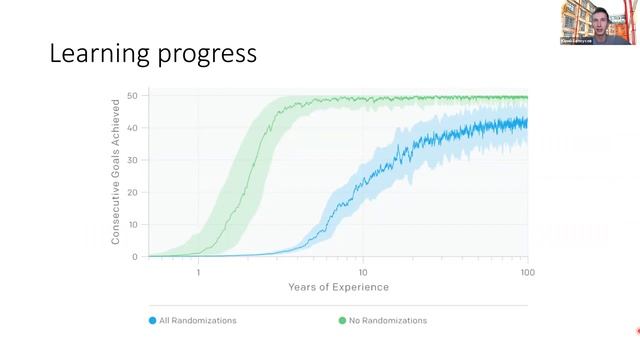 Closing the Reality Gap in Sim2Real смотреть онлайн