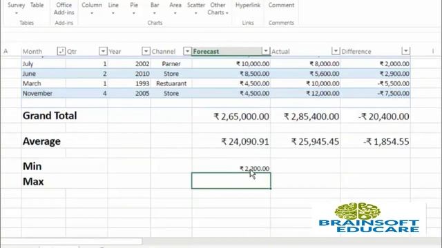 Max. And Min. | Microsoft Excel Online | Excel Online Complete Course. смотреть онлайн