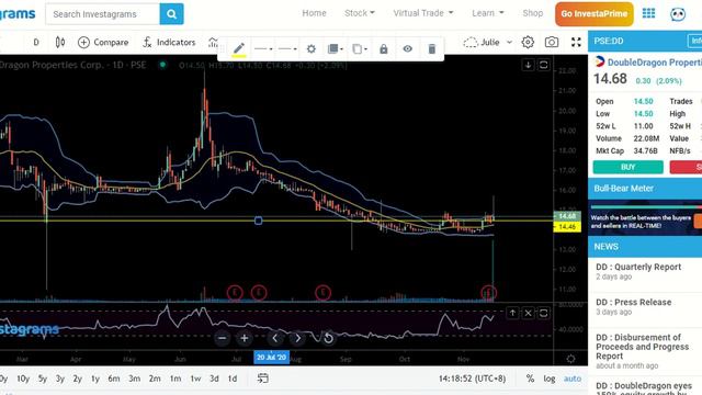 Technical Analysis on Trending Stock for Nov 19 смотреть онлайн