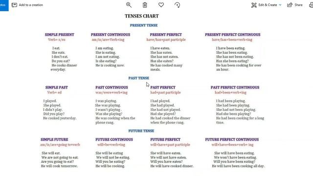 Learn English Tenses by best Chart in Hindi. #New смотреть онлайн