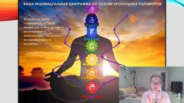 ХВД. ЧАКРОАНАЛИЗ. АВТОРСКАЯ МЕТОДИКА ОБУЧЕНИЯ. ПРЕЗЕНТАЦИЯ.