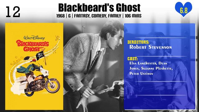 Robert Stevenson | Top Movies by Robert Stevenson| Movies Directed by Robert Stevenson смотреть онлайн