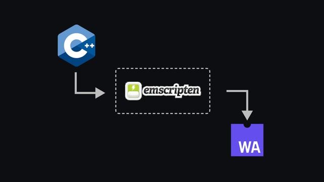 Web Assembly (WASM) in 100 Seconds смотреть онлайн