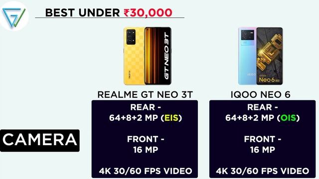 ? Realme GT Neo 3T vs IQOO NEO 6 | ⚡ Best SmartPhone Under 30000 | IQOO NEO 6 vs Realme GT Neo 3T смотреть онлайн