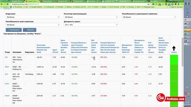 Сканер Вэлью Компаний Грэхема Provalue Analytics смотреть онлайн