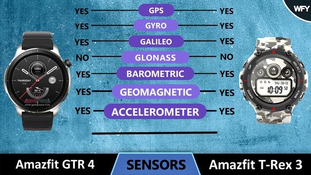 Amazfit GTR 4 VS Amazfit T Rex 3 смотреть онлайн