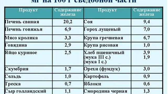 ЖЕЛЕЗОДЕФИЦИТНАЯ АНЕМИЯ смотреть онлайн