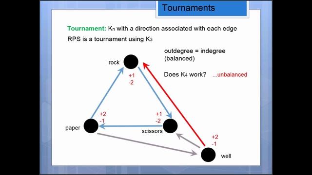 Fun with Graphs: Rock Paper Scissors Lizard Spock - (part 1) смотреть онлайн
