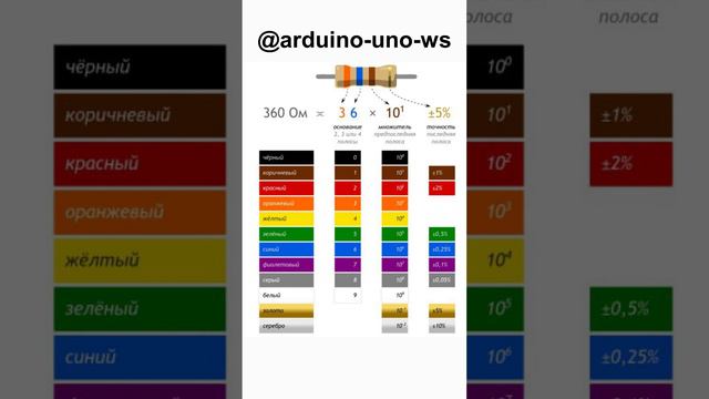 ЧТО ТАКОЕ РЕЗИСТОР?? Подпишись на мой ТГ! #shorts #arduino #diy #arduinouno #ардуино #поделки смотреть онлайн