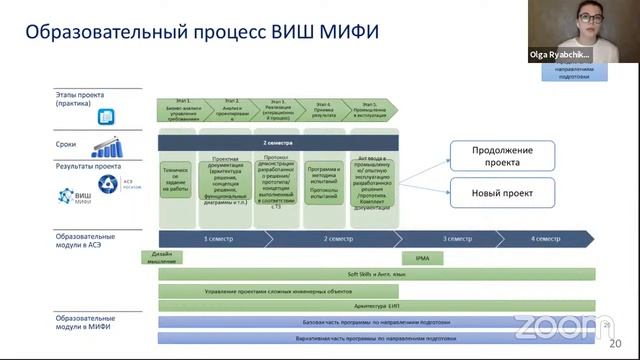 Росатом. Цифровой инжиниринг сегодня. On-line встреча с абитуриентами магистратуры-2021 смотреть онлайн